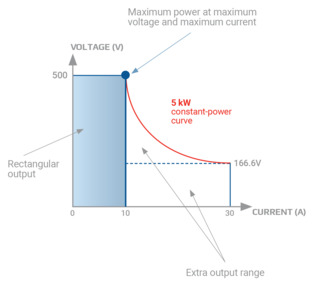 5kw Constant Power Curve