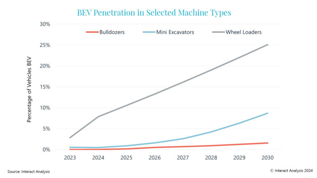 OOH2411WEBIMG Interact Analysis BEV Penetration