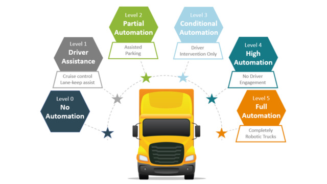 OOH2501F6TE Connectivity Fig2Autonomy Trucks