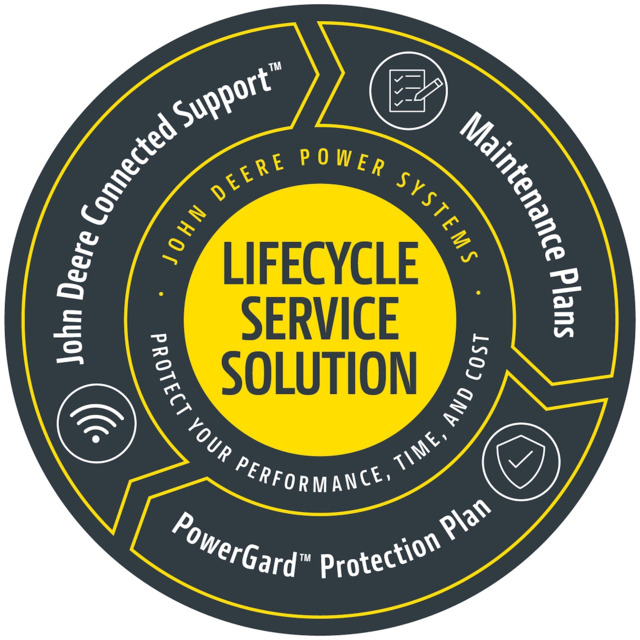 Lifecycle Service Solution GRAPHICTMF