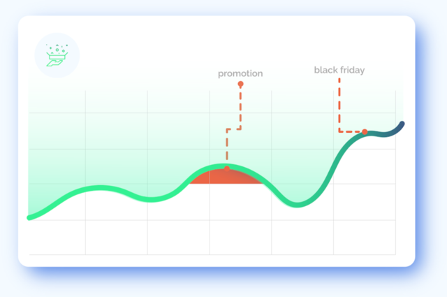 Demand forecasting machine hot sale learning