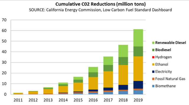 Diesel Tech Forum Graph