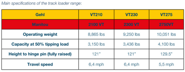 Manitou Gehl Track Loader Specs