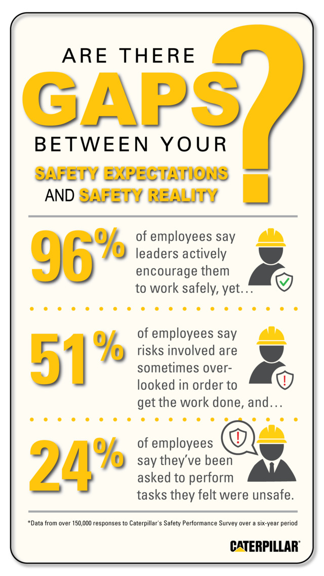 Safety Perception Gaps Infographic Final