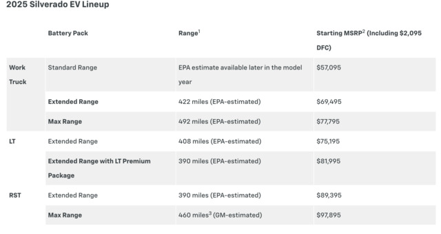 Chart Silverado Ev Lineup2025