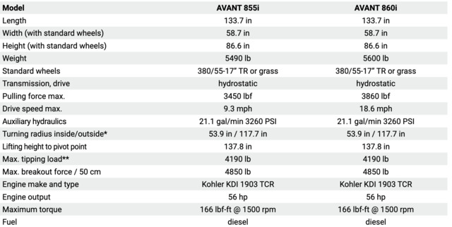 Avant Spec Chart855i