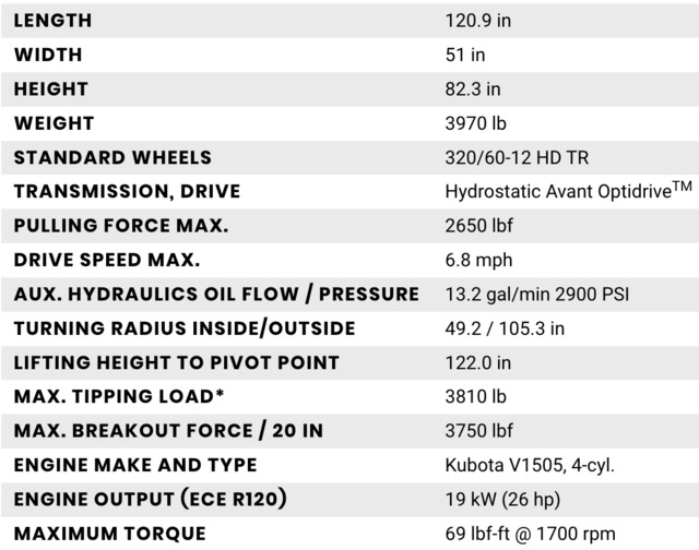 Avant735Spec Chart